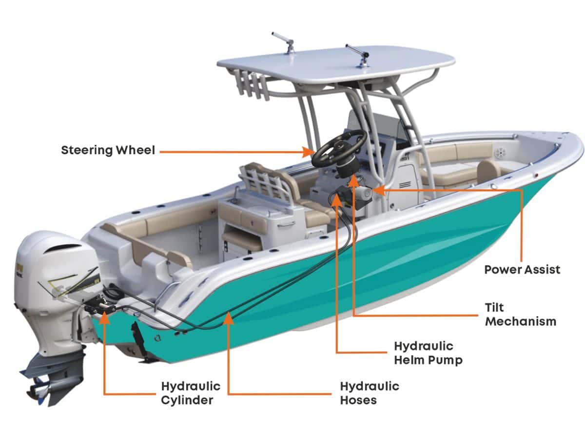 Featured image for “Modern Boat Steering: From Hydraulic Systems to High-Tech Electronic and Joystick Control”
